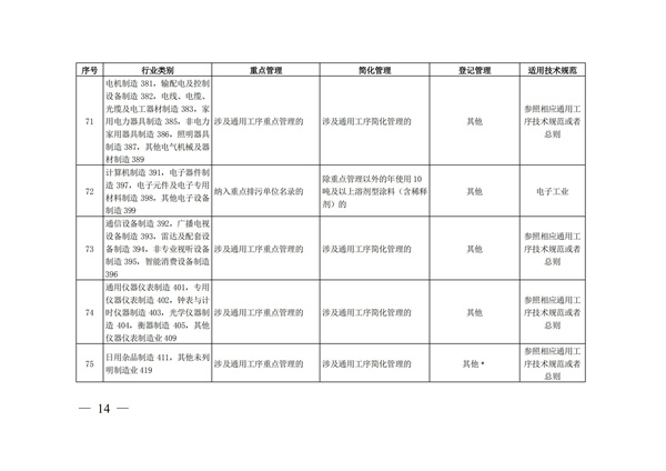 排污許可辦理（4）2020 年納入排污許可管理的行業和管理類別表(圖14)
