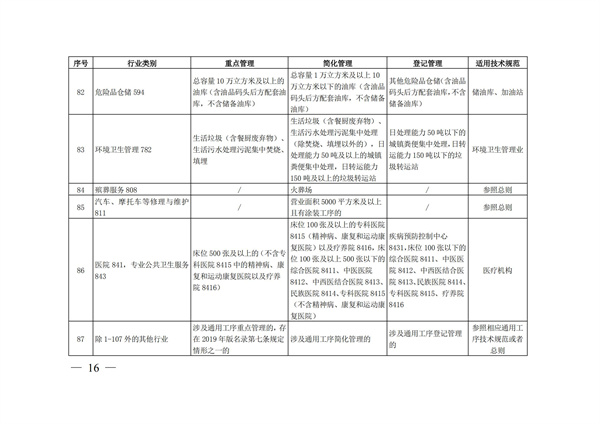 排污許可辦理（4）2020 年納入排污許可管理的行業和管理類別表(圖16)