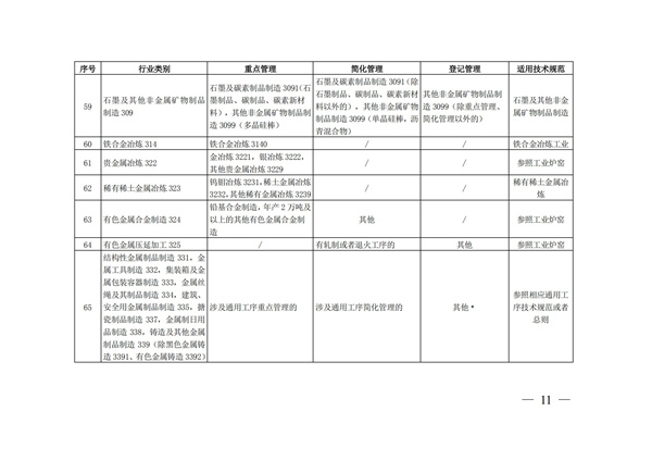 排污許可辦理（4）2020 年納入排污許可管理的行業和管理類別表(圖11)