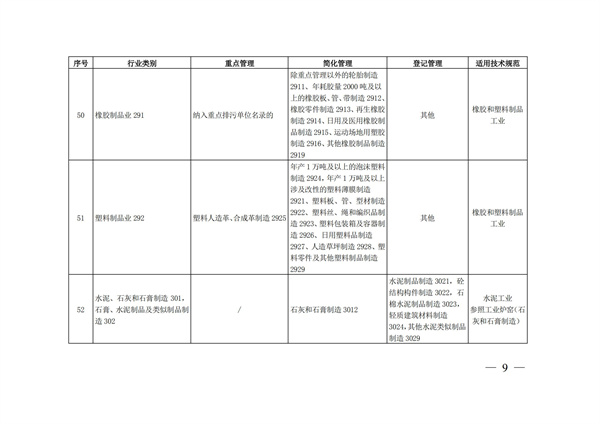 排污許可辦理（4）2020 年納入排污許可管理的行業和管理類別表(圖9)