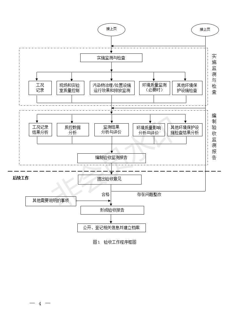 建設項目竣工環境保護驗收技術指南污染影響類(圖3)