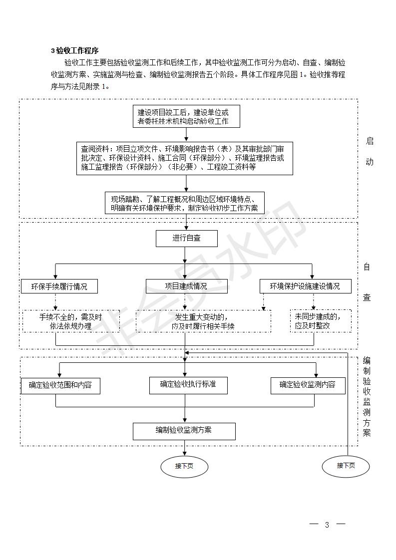 建設項目竣工環境保護驗收技術指南污染影響類(圖2)