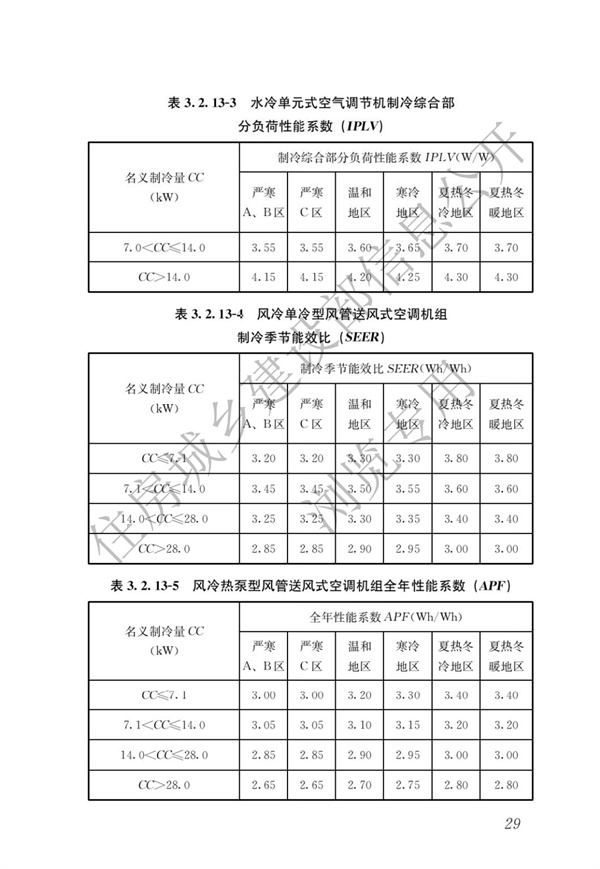 《建筑節能與可再生能源利用通用規范》(圖33)