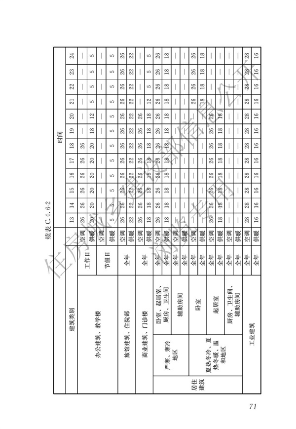 《建筑節能與可再生能源利用通用規范》(圖75)