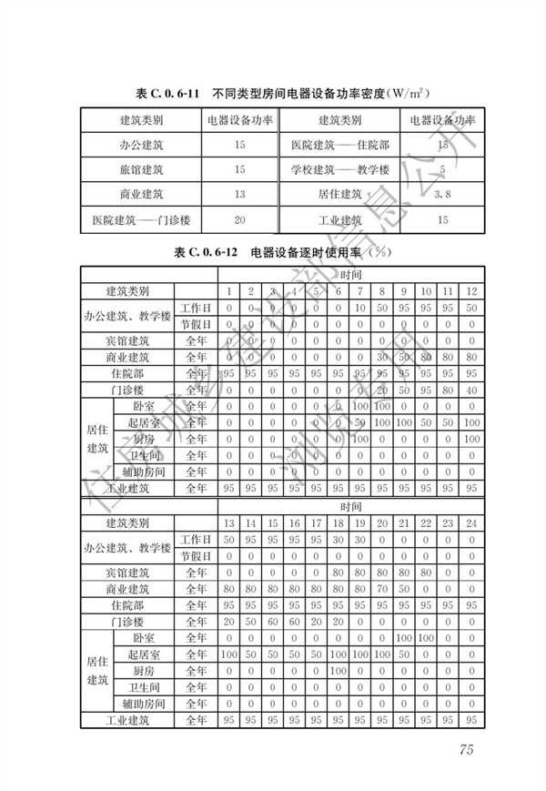 《建筑節能與可再生能源利用通用規范》(圖79)