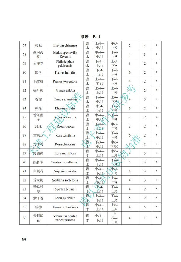 DB∕T 29-195-2016 中新天津生態城綠色建筑設計標準(圖76)