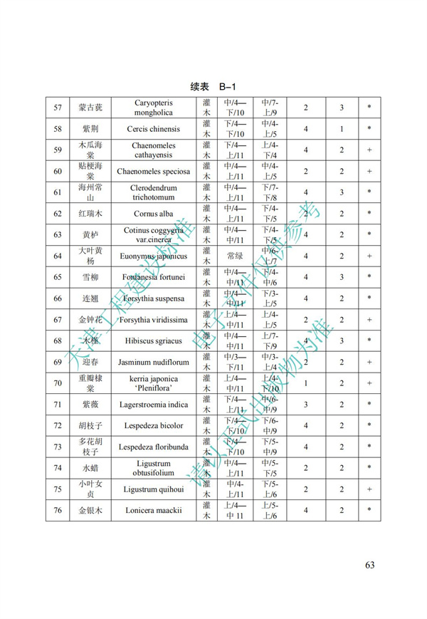 DB∕T 29-195-2016 中新天津生態城綠色建筑設計標準(圖75)