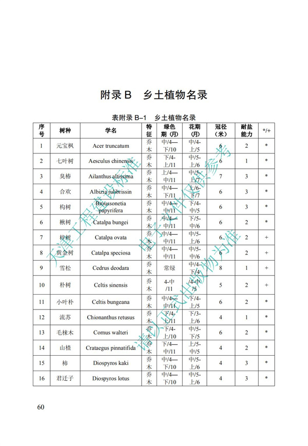 DB∕T 29-195-2016 中新天津生態城綠色建筑設計標準(圖72)