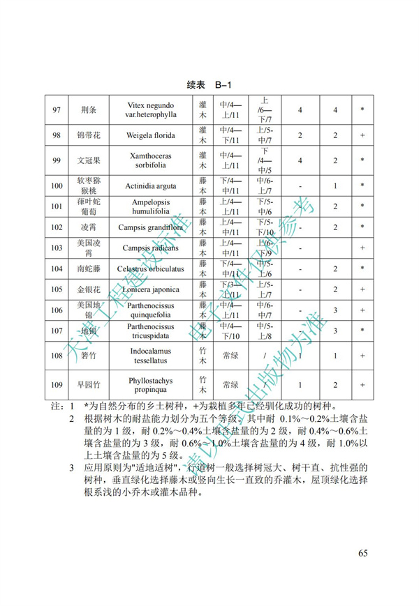 DB∕T 29-195-2016 中新天津生態城綠色建筑設計標準(圖77)