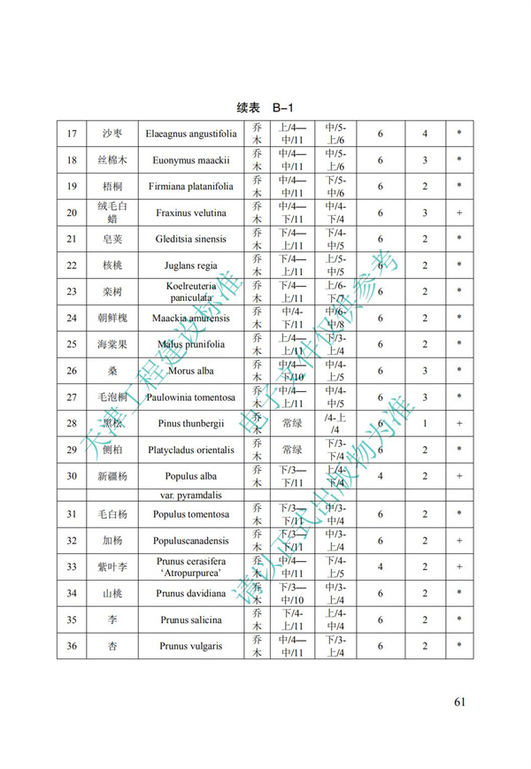 DB∕T 29-195-2016 中新天津生態城綠色建筑設計標準(圖73)