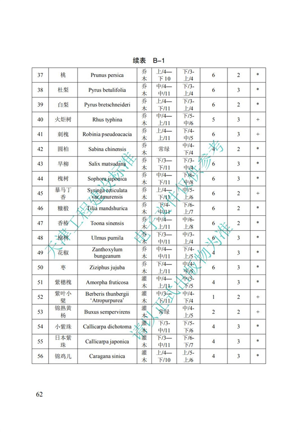 DB∕T 29-195-2016 中新天津生態城綠色建筑設計標準(圖74)