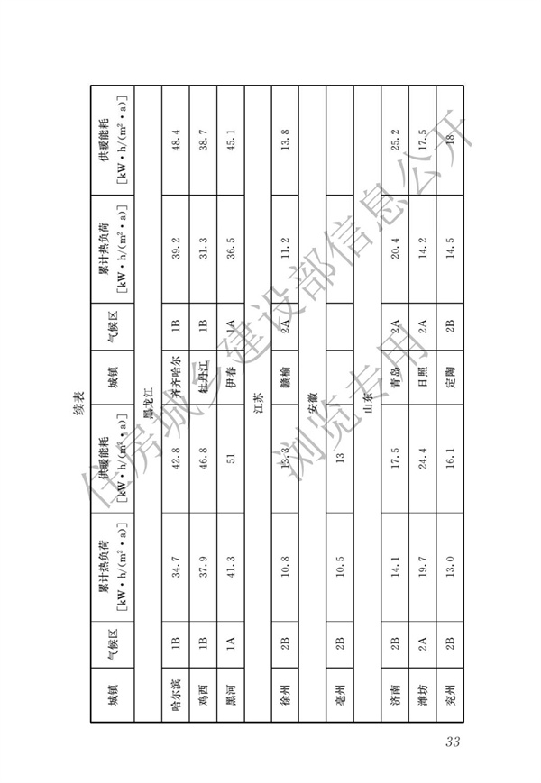 JGJ 26-2018 嚴寒和寒冷地區居住建筑節能設計標準(圖40)