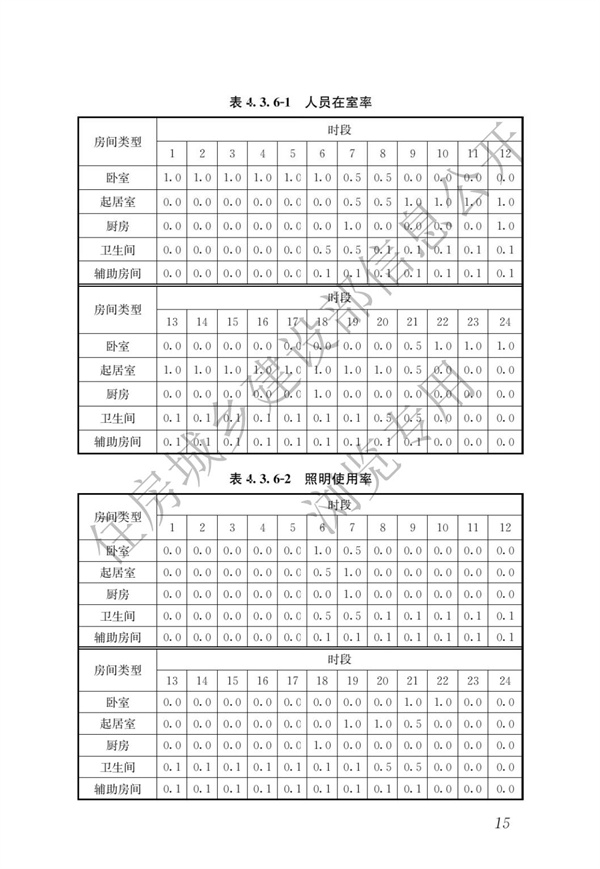 JGJ 26-2018 嚴寒和寒冷地區居住建筑節能設計標準(圖22)