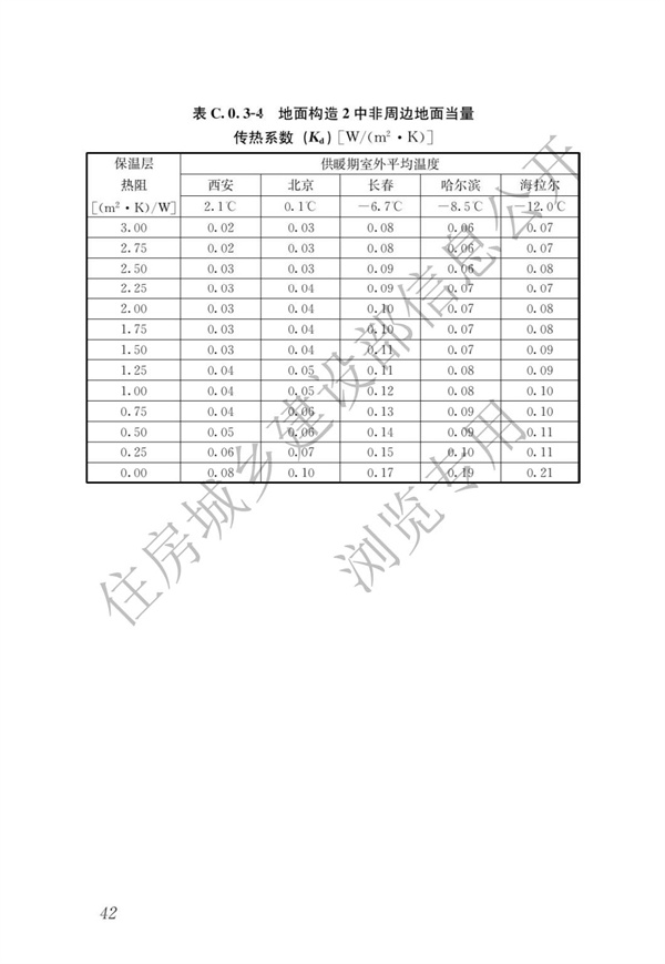 JGJ 26-2018 嚴寒和寒冷地區居住建筑節能設計標準(圖49)