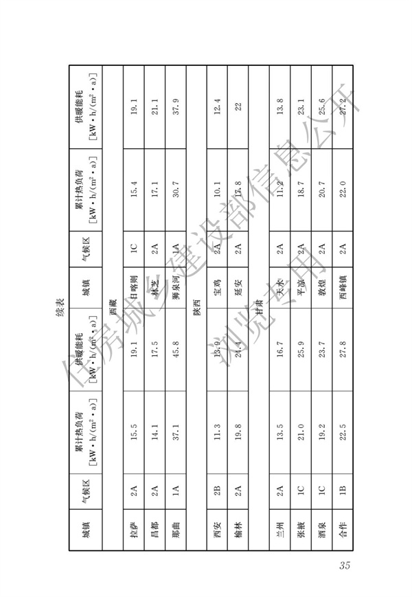 JGJ 26-2018 嚴寒和寒冷地區居住建筑節能設計標準(圖42)