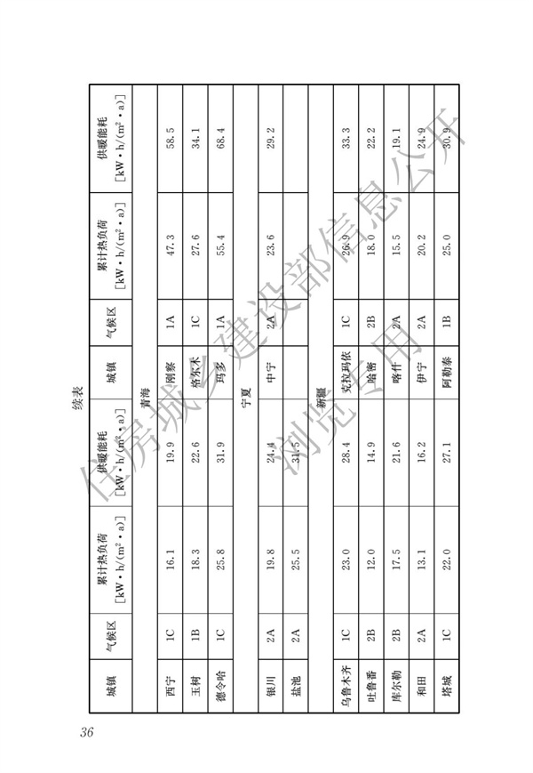 JGJ 26-2018 嚴寒和寒冷地區居住建筑節能設計標準(圖43)