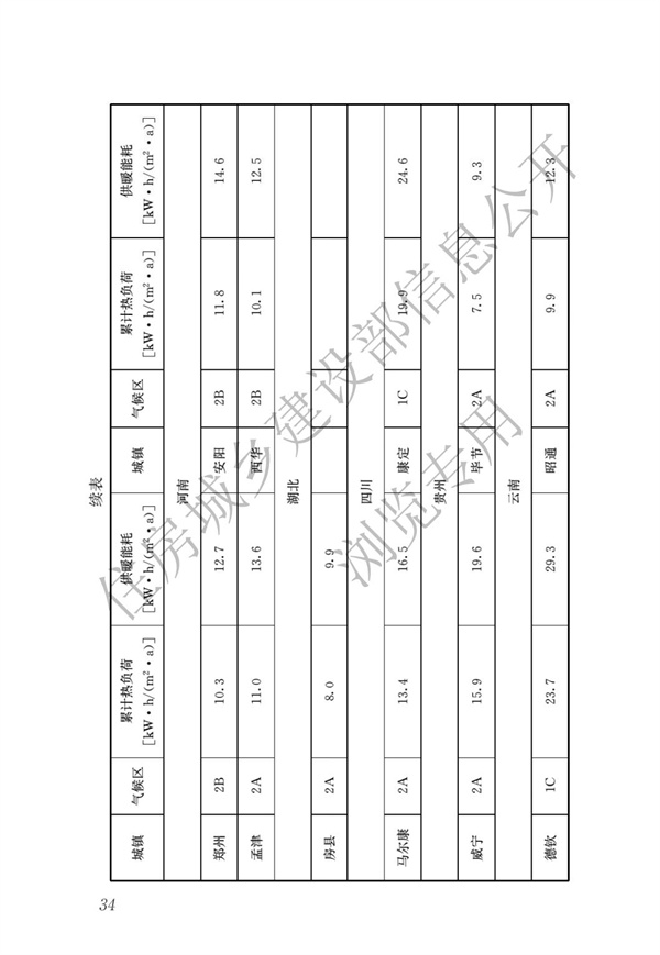 JGJ 26-2018 嚴寒和寒冷地區居住建筑節能設計標準(圖41)