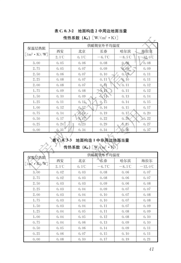 JGJ 26-2018 嚴寒和寒冷地區居住建筑節能設計標準(圖48)