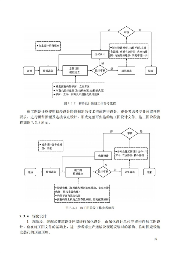 裝配式混凝土建筑技術體系發展指南（居住建筑）(圖33)