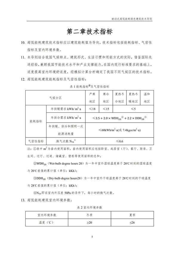 被動式超低能耗綠色建筑技術導則(圖7)