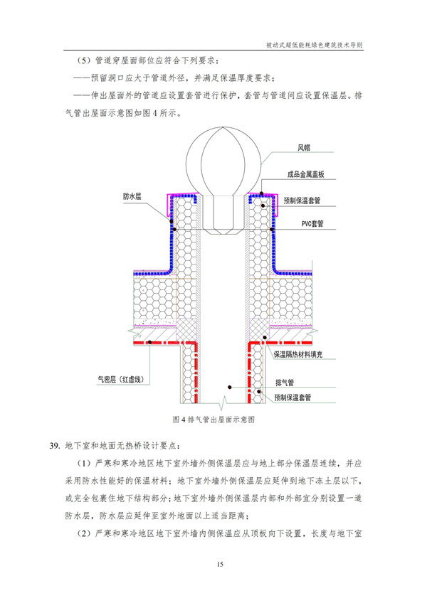 被動式超低能耗綠色建筑技術導則(圖17)