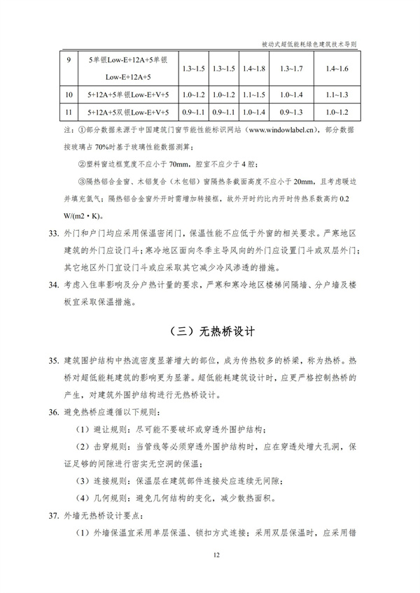被動式超低能耗綠色建筑技術導則(圖14)