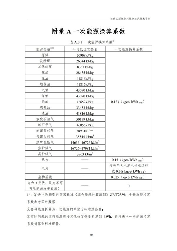 被動式超低能耗綠色建筑技術導則(圖42)