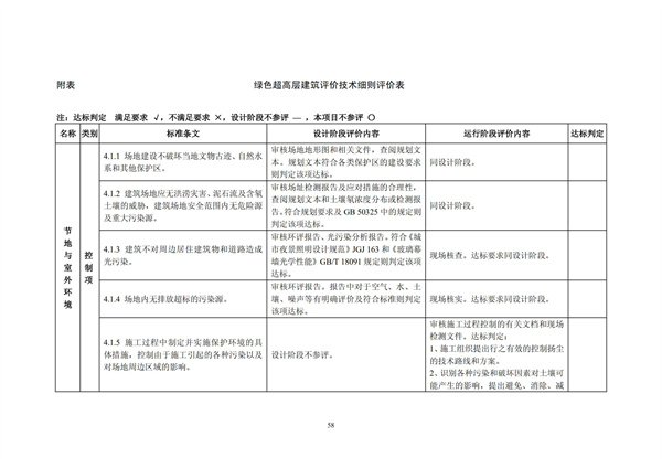 綠色超高層建筑評價技術細則(圖61)