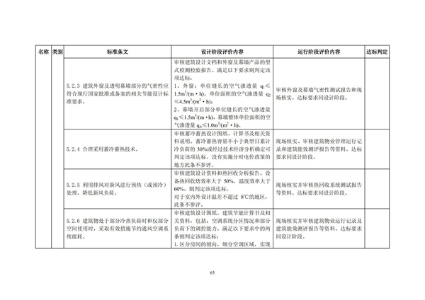 綠色超高層建筑評價技術細則(圖66)