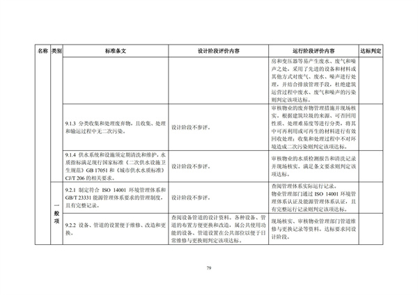 綠色超高層建筑評價技術細則(圖82)