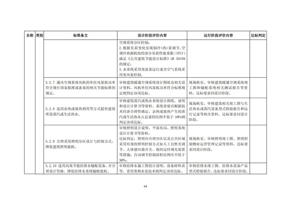 綠色超高層建筑評價技術細則(圖67)