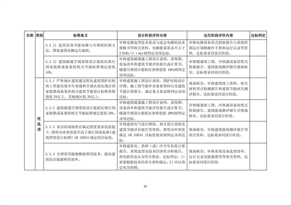 綠色超高層建筑評價技術細則(圖68)