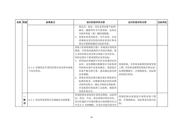 綠色超高層建筑評價技術細則(圖72)