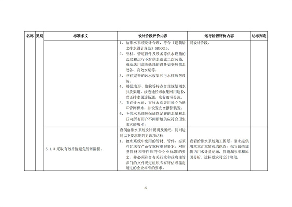綠色超高層建筑評價技術細則(圖70)