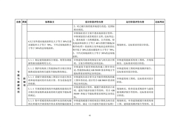 綠色超高層建筑評價技術細則(圖64)