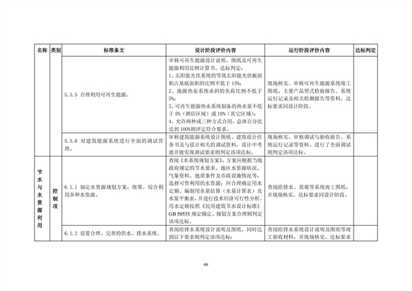 綠色超高層建筑評價技術細則(圖69)
