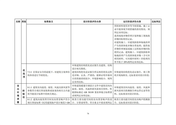 綠色超高層建筑評價技術細則(圖77)