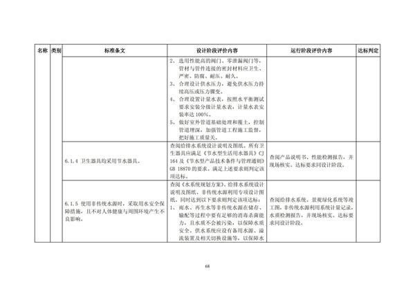 綠色超高層建筑評價技術細則(圖71)