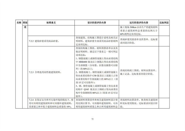 綠色超高層建筑評價技術細則(圖73)