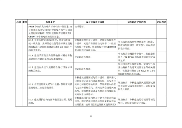 綠色超高層建筑評價技術細則(圖78)