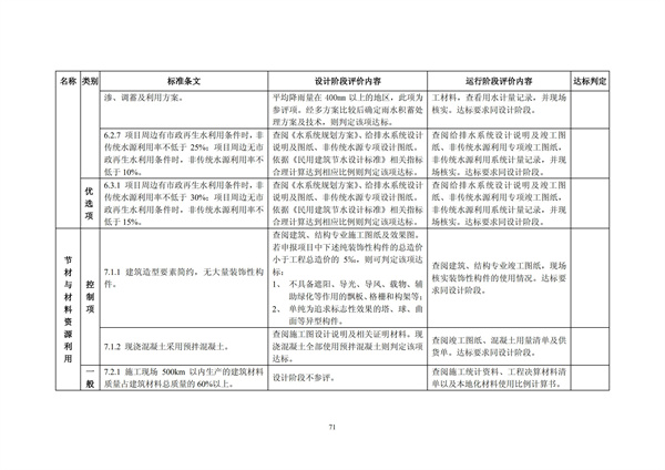 綠色超高層建筑評價技術細則(圖74)