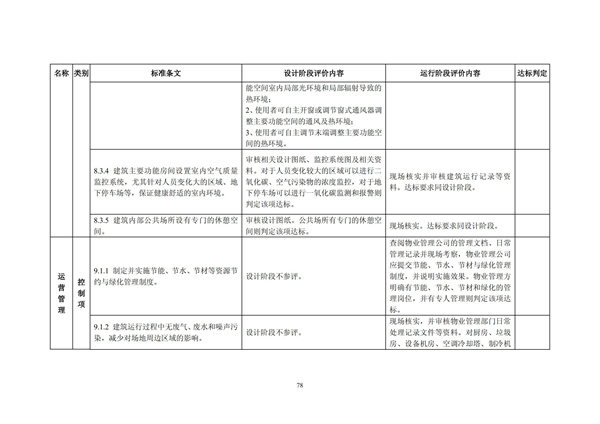 綠色超高層建筑評價技術細則(圖81)