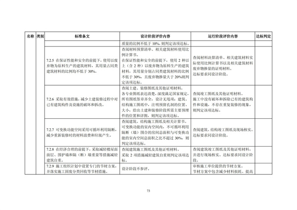 綠色超高層建筑評價技術細則(圖76)