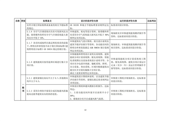 綠色超高層建筑評價技術細則(圖65)