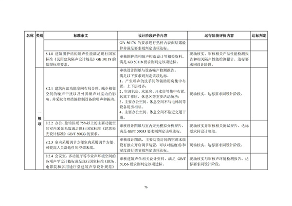 綠色超高層建筑評價技術細則(圖79)