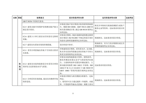 綠色超高層建筑評價技術細則(圖80)