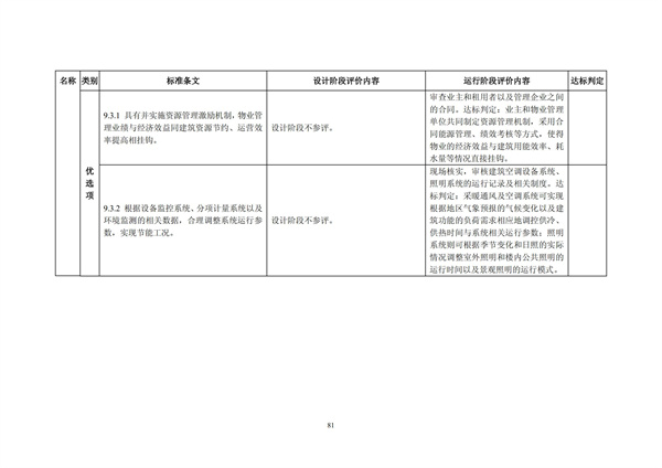 綠色超高層建筑評價技術細則(圖84)