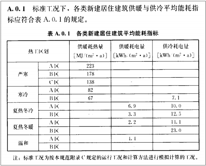 《建筑節能與可再生能源利用通用規范》常見問題解析(圖4)