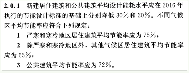 《建筑節能與可再生能源利用通用規范》常見問題解析(圖3)