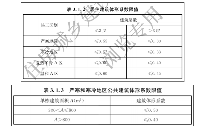 《建筑節能與可再生能源利用通用規范》常見問題解析(圖8)